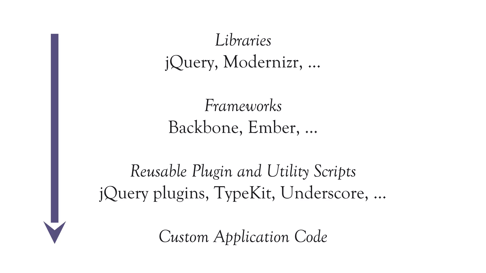 Libraries
         jQuery, Modernizr, ...

             Frameworks
         Backbone, Ember, ...

   Reusable Plugin and Utility Scripts
jQuery plugins, TypeKit, Underscore, ...

        Custom Application Code
 