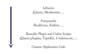 Libraries
         jQuery, Modernizr, ...

             Frameworks
         Backbone, Ember, ...

   Reusable Plugin and Utility Scripts
jQuery plugins, TypeKit, Underscore, ...

        Custom Application Code
 