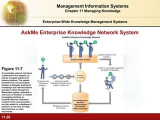 AskMe Enterprise Knowledge Network System
Figure 11-7
A knowledge network maintains
a database of firm experts, as
well as...