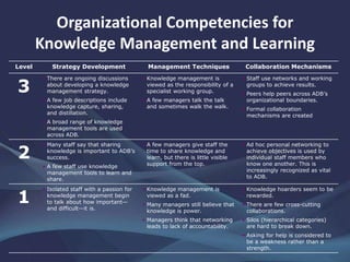 Managing Knowledge at Work | PPTX