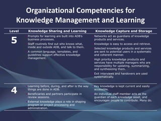 Managing Knowledge at Work | PPTX