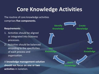 Managing Knowledge at Work | PPTX