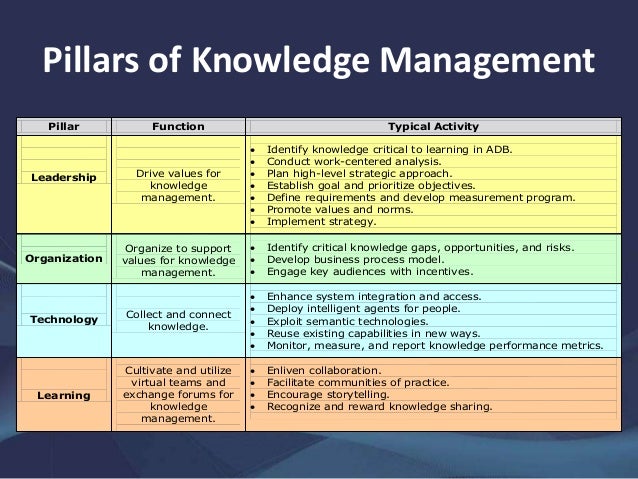 managing knowledge at work 8 638