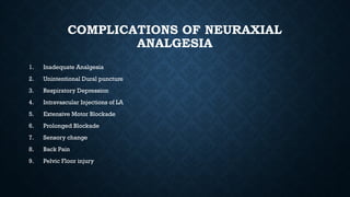 COMPLICATIONS OF NEURAXIAL
ANALGESIA
1. Inadequate Analgesia
2. Unintentional Dural puncture
3. Respiratory Depression
4. Intravascular Injections of LA
5. Extensive Motor Blockade
6. Prolonged Blockade
7. Sensory change
8. Back Pain
9. Pelvic Floor injury
 