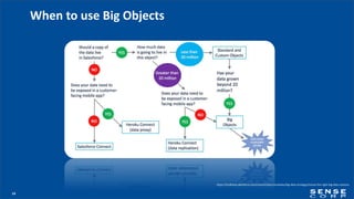 14
When to use Big Objects
https://trailhead.salesforce.com/content/learn/modules/big-data-strategy/choose-the-right-big-data-solution
 