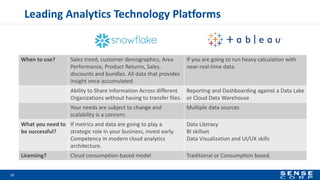 Leading Analytics Technology Platforms
• Dream Big: What is the future of your data scale?
• If Consider Architecting for Data offload to an ODS like
Snowflake early.
• Snowflake is great for Near Real Time Process using the
Snowpipe Feature
• Storage and Compute Resources are Separated.
• It can Scale quickly if you need more Compute Power to
process Queries
• Handles both Structured and Semi Structured Data
17
When to use? Sales trend, customer demographics, Area
Performance, Product Returns, Sales,
discounts and bundles. All data that provides
insight once accumulated.
If you are going to run heavy calculation with
near-real-time data.
Ability to Share Information Across different
Organizations without having to transfer files.
Reporting and Dashboarding against a Data Lake
or Cloud Data Warehouse
Your needs are subject to change and
scalability is a concern.
Multiple data sources
What you need to
be successful?
If metrics and data are going to play a
strategic role in your business, invest early.
Competency in modern cloud analytics
architecture.
Data Literacy
BI skillset
Data Visualization and UI/UX skills
Licensing? Cloud consumption-based model Traditional or Consumption based.
 