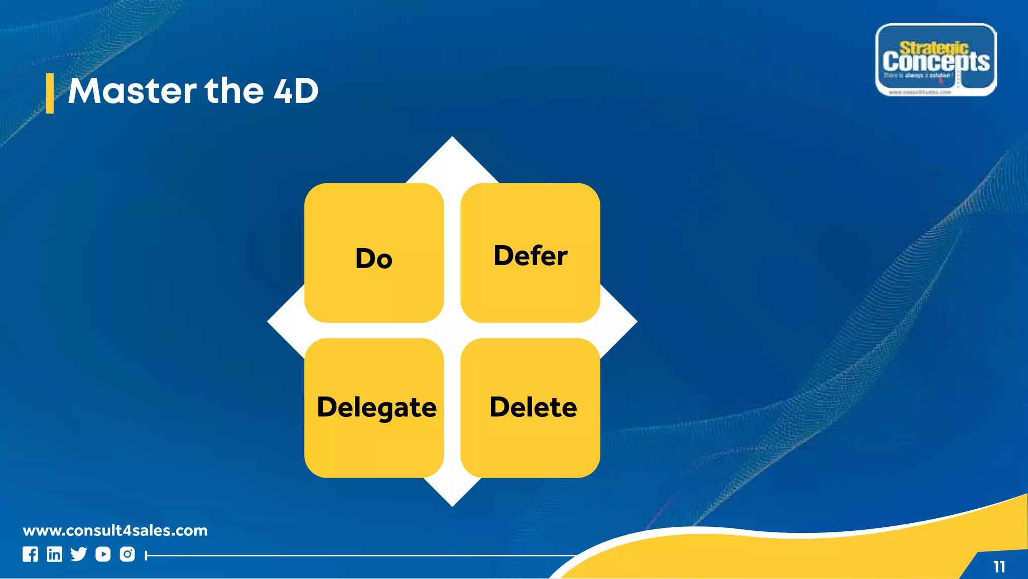 www.consult4sales.com
11
Master the 4D
Do Defer
Delegate Delete
 