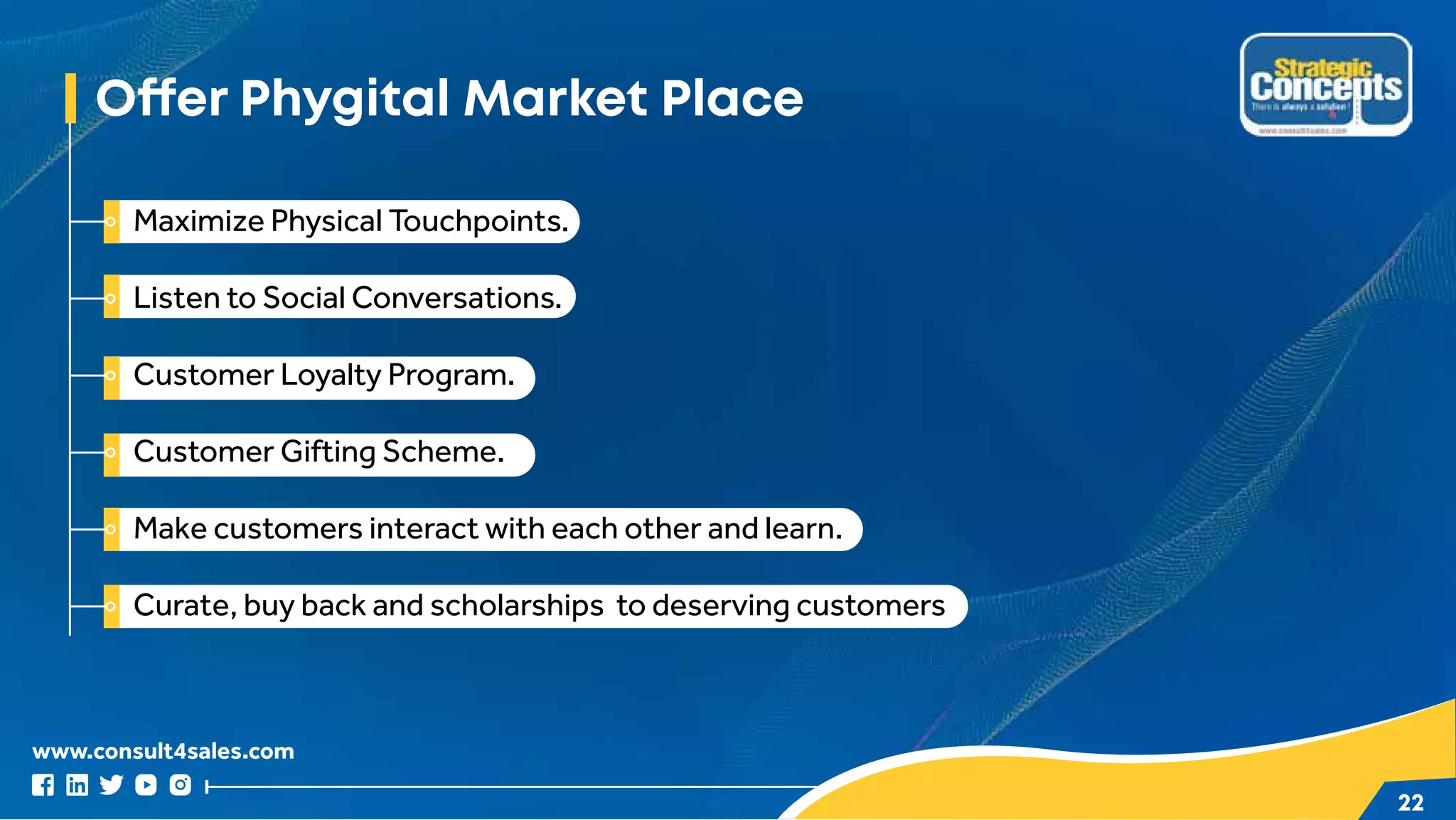 www.consult4sales.com
22
Offer Phygital Market Place
Maximize Physical Touchpoints.
Listen to Social Conversations.
Customer Loyalty Program.
Customer Gifting Scheme.
Make customers interact with each other and learn.
Curate, buy back and scholarships to deserving customers
 