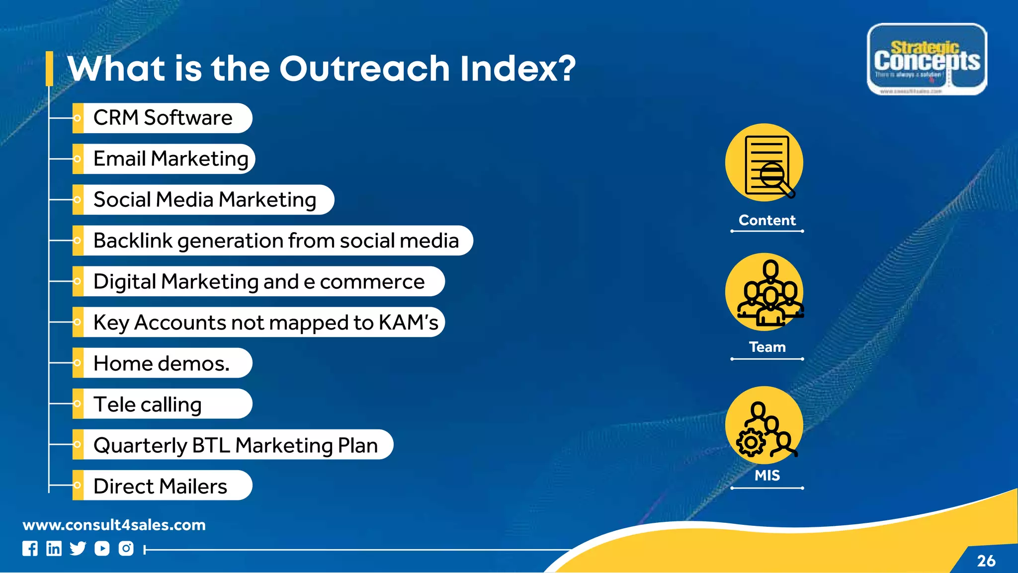 www.consult4sales.com
26
What is the Outreach Index?
CRM Software
Email Marketing
Social Media Marketing
Backlink generation from social media
Digital Marketing and e commerce
Key Accounts not mapped to KAM’s
Home demos.
Tele calling
Quarterly BTL Marketing Plan
Direct Mailers
Content
Team
MIS
 