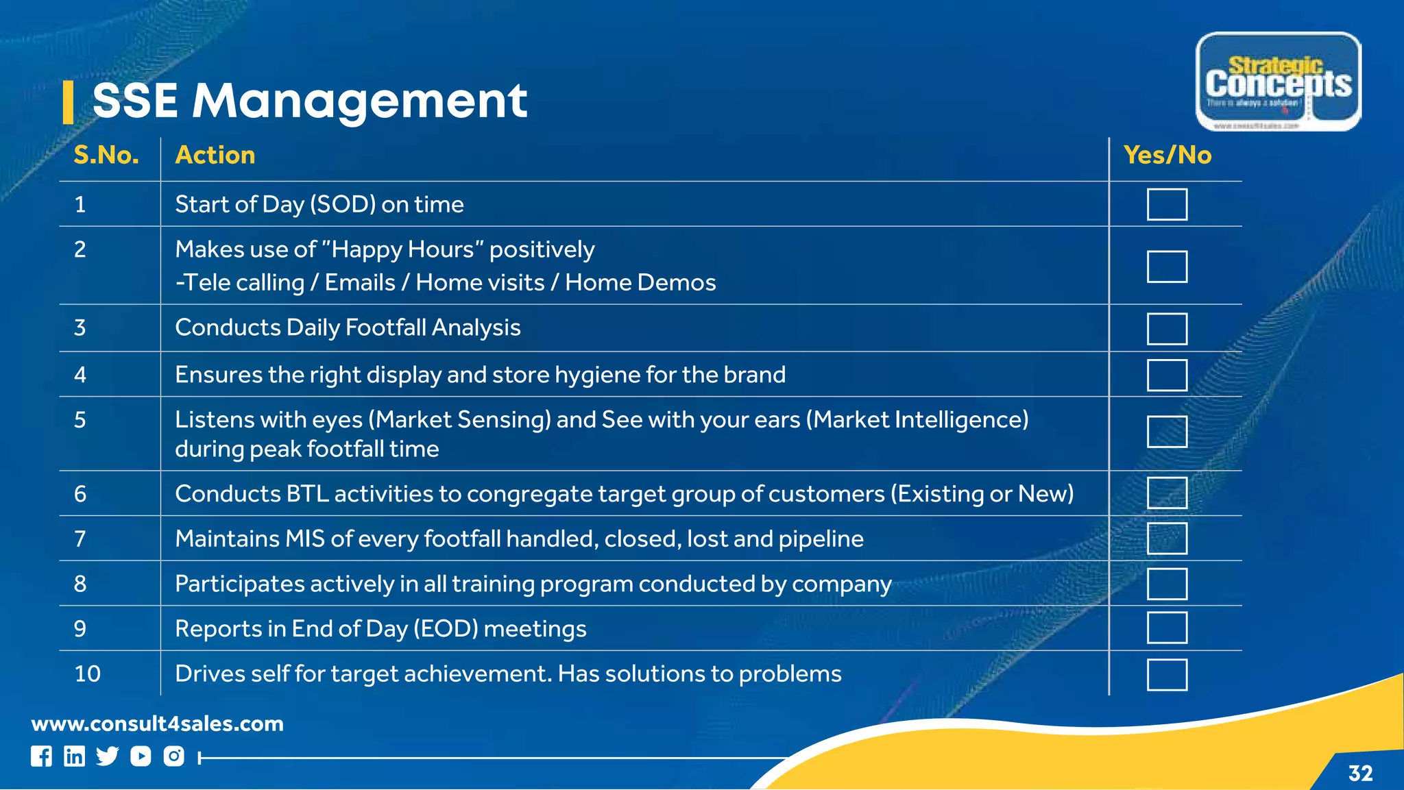 www.consult4sales.com
32
SSE Management
S.No. Action Yes/No
1 Start of Day (SOD) on time
2 Makes use of ”Happy Hours” positively
-Tele calling / Emails / Home visits / Home Demos
3 Conducts Daily Footfall Analysis
4 Ensures the right display and store hygiene for the brand
5 Listens with eyes (Market Sensing) and See with your ears (Market Intelligence)
during peak footfall time
6 Conducts BTL activities to congregate target group of customers (Existing or New)
7 Maintains MIS of every footfall handled, closed, lost and pipeline
8 Participates actively in all training program conducted by company
9 Reports in End of Day (EOD) meetings
10 Drives self for target achievement. Has solutions to problems
 