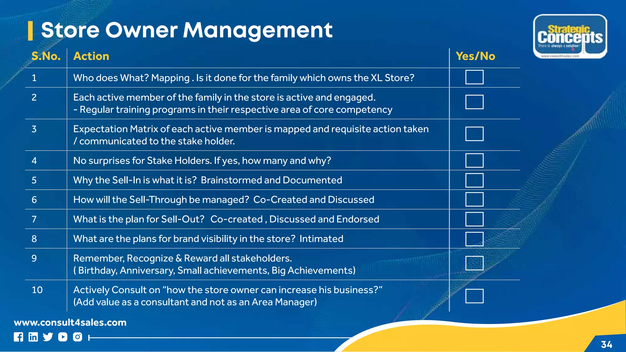 www.consult4sales.com
34
S.No. Action Yes/No
1 Who does What? Mapping . Is it done for the family which owns the XL Store?
2 Each active member of the family in the store is active and engaged.
- Regular training programs in their respective area of core competency
3 Expectation Matrix of each active member is mapped and requisite action taken
/ communicated to the stake holder.
4 No surprises for Stake Holders. If yes, how many and why?
5 Why the Sell-In is what it is? Brainstormed and Documented
6 How will the Sell-Through be managed? Co-Created and Discussed
7 What is the plan for Sell-Out? Co-created , Discussed and Endorsed
8 What are the plans for brand visibility in the store? Intimated
9 Remember, Recognize  Reward all stakeholders.
( Birthday, Anniversary, Small achievements, Big Achievements)
10 Actively Consult on “how the store owner can increase his business?”
(Add value as a consultant and not as an Area Manager)
Store Owner Management
 