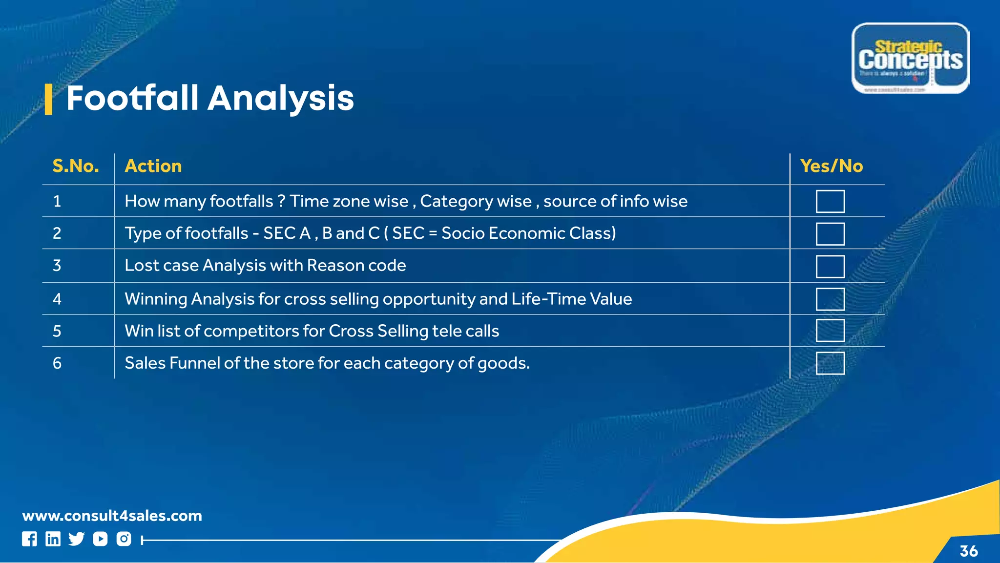 www.consult4sales.com
36
S.No. Action Yes/No
1 How many footfalls ? Time zone wise , Category wise , source of info wise
2 Type of footfalls - SEC A , B and C ( SEC = Socio Economic Class)
3 Lost case Analysis with Reason code
4 Winning Analysis for cross selling opportunity and Life-Time Value
5 Win list of competitors for Cross Selling tele calls
6 Sales Funnel of the store for each category of goods.
Footfall Analysis
 