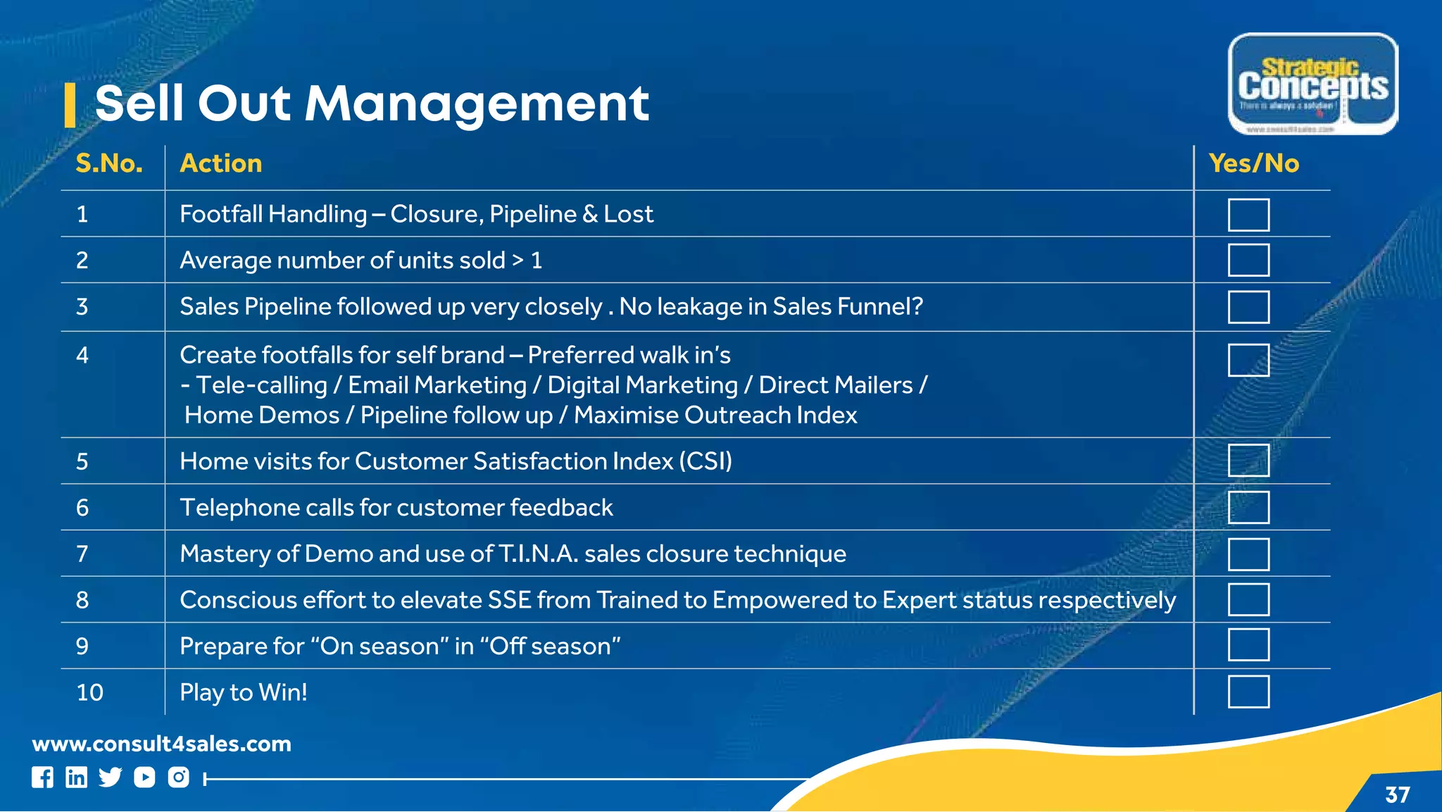 www.consult4sales.com
37
Sell Out Management
S.No. Action Yes/No
1 Footfall Handling – Closure, Pipeline  Lost
2 Average number of units sold  1
3 Sales Pipeline followed up very closely . No leakage in Sales Funnel?
4 Create footfalls for self brand – Preferred walk in’s
- Tele-calling / Email Marketing / Digital Marketing / Direct Mailers /
Home Demos / Pipeline follow up / Maximise Outreach Index
5 Home visits for Customer Satisfaction Index (CSI)
6 Telephone calls for customer feedback
7 Mastery of Demo and use of T.I.N.A. sales closure technique
8 Conscious effort to elevate SSE from Trained to Empowered to Expert status respectively
9 Prepare for “On season” in “Off season”
10 Play to Win!
 