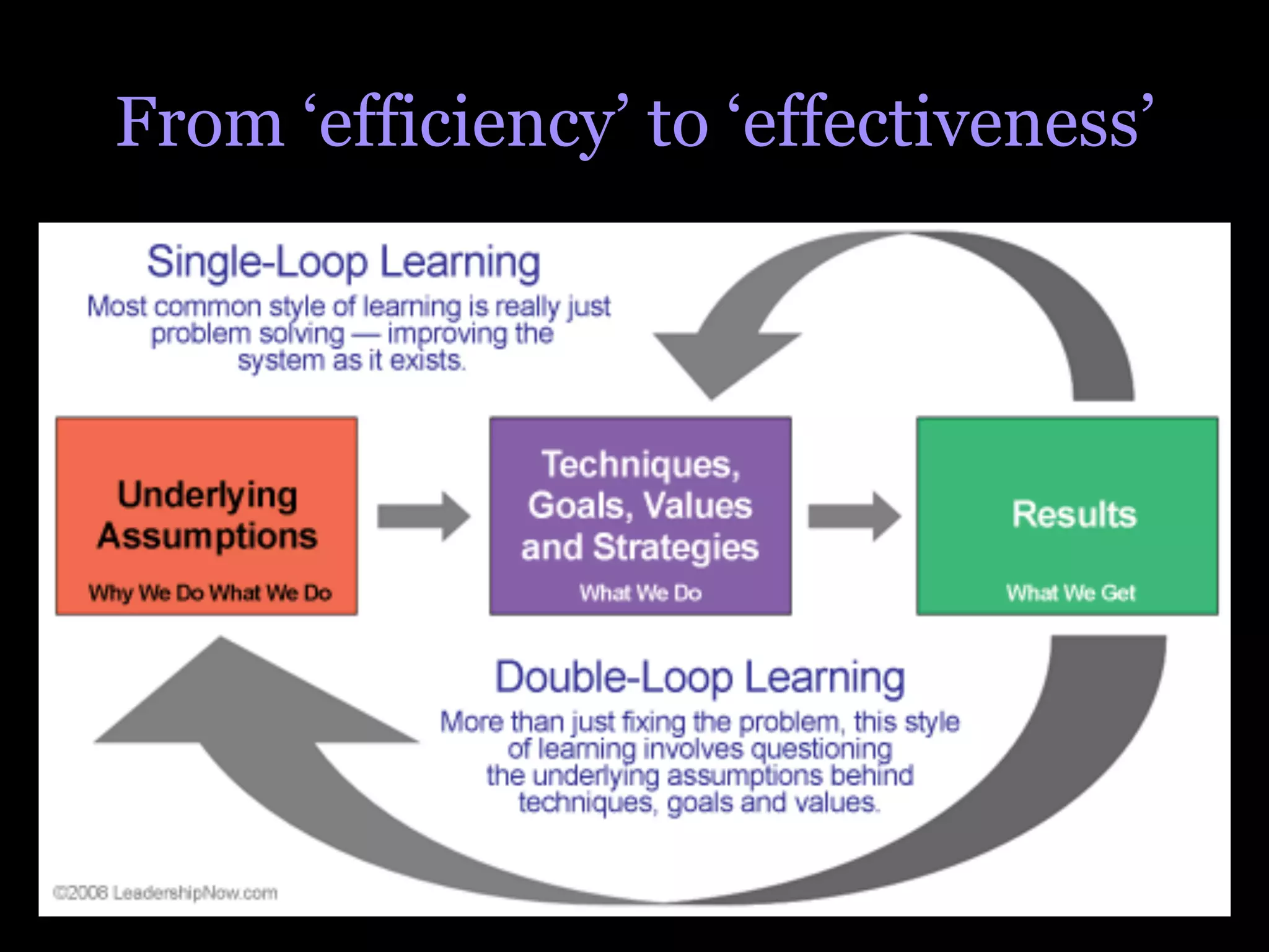 From ‘efficiency’ to ‘effectiveness’
 
