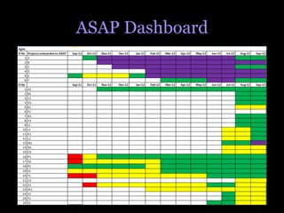 ASAP Dashboard
 