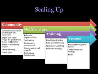 Scaling Up

Community
Internal community of    Org Structure
practitioners and
enthusiasts              Roles and   Training
Expert talk series –     responsibilities
bridge the gap between   Goal-setting       Intact team training     Process
theory and practice
                         Performance        Role-specific training
External community       management                                  Product Development
connect                                     Specialized Coaching
                                                                     Process
                         Compensation and   Executive Briefings
Unconferencing           rewards                                     Common Metrics
Lean Coffee                                                          Strategy
                         Professional
                         Development                                 Tools
 