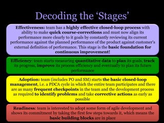 Decoding the ‘Stages’
   Effectiveness: team has a highly effective closed-loop process with
      ability to make quick course-corrections and must now align its
    performance more clearly to it goals by constantly reviewing its current
performance against the planned performance of the product against customer's
  external definition of performance. This stage is the basic foundation for
                          continuous improvement!

Efficiency: team starts measuring quantitative data to plan its goals, track
 its progress, improve its process efficiency and eventually to plan its future
                                performance

    Adoption: team (includes PO and SM) starts the basic closed-loop
management, i.e. a PDCA cycle in which the entire team participates and there
are as many frequent checkpoints in the team and the development process
 as required to identify problems and take corrective actions as early as
                                 possible

 Readiness: team is interested to adopt some form of agile development and
shows its commitment by taking the first few steps towards it, which means the
                   basic building blocks are in place
 