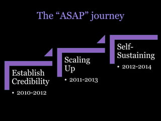 The “ASAP” journey


                              Self-
                              Sustaining
               Scaling
               Up             •  2012-2014
Establish
Credibility    •  2011-2013

•  2010-2012
 