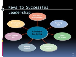 Managing leadership and influence processes | PPTX
