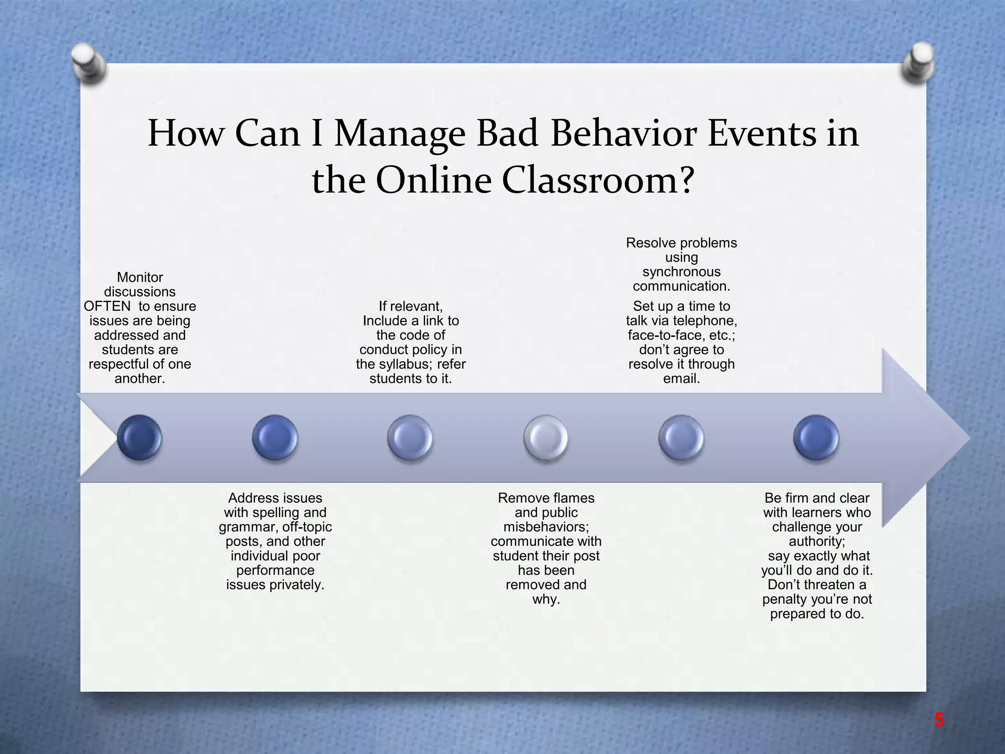 How Can I Manage Bad Behavior Events in
the Online Classroom?
5
Monitor
discussions
OFTEN to ensure
issues are being
addressed and
students are
respectful of one
another.
Address issues
with spelling and
grammar, off-topic
posts, and other
individual poor
performance
issues privately.
If relevant,
Include a link to
the code of
conduct policy in
the syllabus; refer
students to it.
Remove flames
and public
misbehaviors;
communicate with
student their post
has been
removed and
why.
Resolve problems
using
synchronous
communication.
Set up a time to
talk via telephone,
face-to-face, etc.;
don’t agree to
resolve it through
email.
Be firm and clear
with learners who
challenge your
authority;
say exactly what
you’ll do and do it.
Don’t threaten a
penalty you’re not
prepared to do.
 