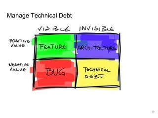 Decouple functional
tests from model
variations.
25
Stuff to do now
Options:
Black-box style: ensure “can’t be wrong”
(“earmark”) input/output pairs. Might lead to
spurious test failures.
Clear-box style: use a mock implementation
of the model that produces expected answers.
42
 