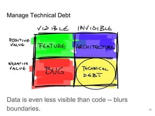 Where does machine learning fit in developing
technology?
26
Stuff to do Demonstrable ValueStuff to do now
 