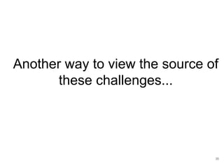Manage Technical Debt
35
Data is even less visible than code -- blurs
boundaries.
 