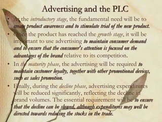 Managing marketing communications | PPT
