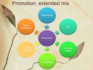 Sales
Promotion
Promotion: extended mix
 