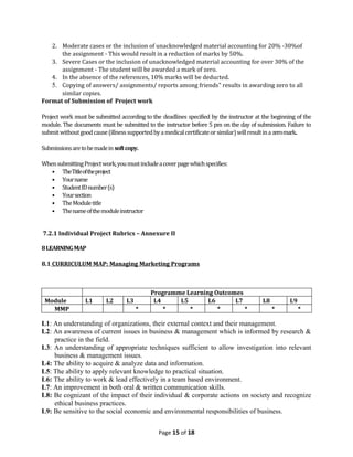 2. Moderate cases or the inclusion of unacknowledged material accounting for 20% -30%of
      the assignment - This would result in a reduction of marks by 50%.
   3. Severe Cases or the inclusion of unacknowledged material accounting for over 30% of the
      assignment - The student will be awarded a mark of zero.
   4. In the absence of the references, 10% marks will be deducted.
   5. Copying of answers/ assignments/ reports among friends‟ results in awarding zero to all
      similar copies.
Format of Submission of Project work

Project work must be submitted according to the deadlines specified by the instructor at the beginning of the
module. The documents must be submitted to the instructor before 5 pm on the day of submission. Failure to
submit without good cause (illness supported by a medical certificate or similar) will result in a zero mark..

Submissions are to be made in soft copy.

When submitting Project work, you must include a cover page which specifies:
   • The Title of the project
   • Your name
   • Student ID number (s)
   • Your section
   • The Module title
   • The name of the module instructor


7.2.1 Individual Project Rubrics – Annexure II

8 LEARNING MAP

8.1 CURRICULUM MAP: Managing Marketing Programs



                                            Programme Learning Outcomes
 Module           L1      L2       L3        L4     L5       L6      L7                   L8         L9
   MMP                                  *       *      *        *       *                      *          *

L1: An understanding of organizations, their external context and their management.
L2: An awareness of current issues in business & management which is informed by research &
    practice in the field.
L3: An understanding of appropriate techniques sufficient to allow investigation into relevant
    business & management issues.
L4: The ability to acquire & analyze data and information.
L5: The ability to apply relevant knowledge to practical situation.
L6: The ability to work & lead effectively in a team based environment.
L7: An improvement in both oral & written communication skills.
L8: Be cognizant of the impact of their individual & corporate actions on society and recognize
    ethical business practices.
L9: Be sensitive to the social economic and environmental responsibilities of business.


                                               Page 15 of 18
 