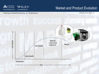 Market and Product Evolution 
PRESENTATION 3 OF 24 / 13 
www.axcesscapon.com www.wileyindia.com 
© Noel Capon and Siddharth Shekhar Singh, 2014. All rights reserved. 
 