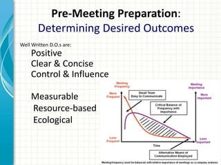 Pre-Meeting Preparation:
Determining Desired Outcomes
Well Written D.O.s are:
Positive
Clear & Concise
Control & Influence
Measurable
Resource-based
Ecological
 
