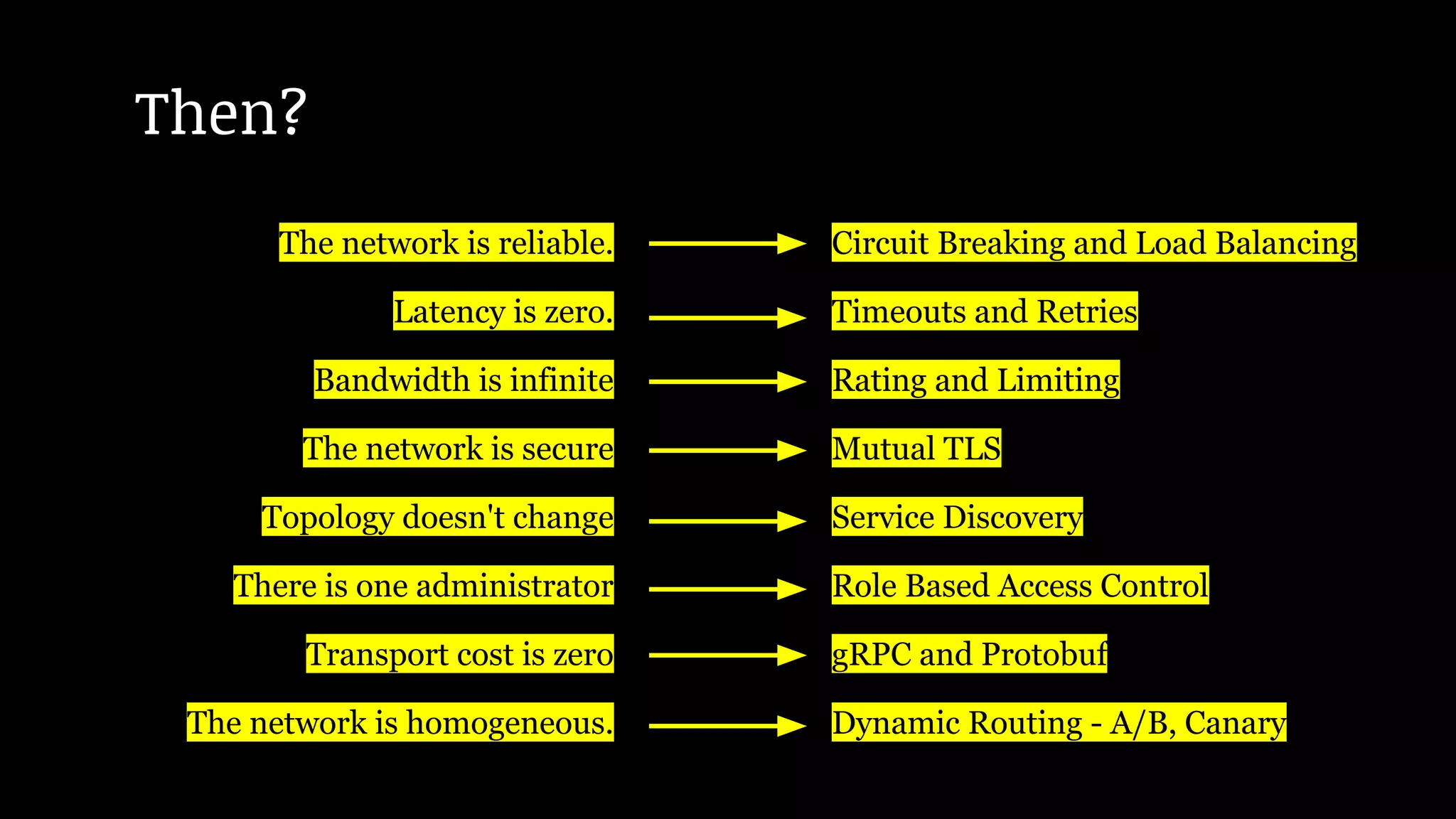 The network is reliable. Circuit Breaking and Load Balancing
Latency is zero. Timeouts and Retries
Bandwidth is infinite Rating and Limiting
The network is secure Mutual TLS
Topology doesn't change Service Discovery
There is one administrator Role Based Access Control
Transport cost is zero gRPC and Protobuf
The network is homogeneous. Dynamic Routing - A/B, Canary
Then?
 