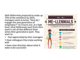 With Millennials projected to make up
75% of the workforce by 2025,
managers want to know, “How do I
engage this new generation of
employees?” As it turns out, at a high
level, what Millennials want from their
work is not all that different from
what other generations want. They
want to:
• Feel appreciated by their managers
• Have colleagues they enjoy working
with
• Have clear direction about what it
takes to be successful
 