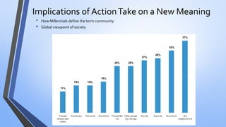Implications of Action Take on a New Meaning 
•How Millennials define the term community 
•Global viewpoint of society  