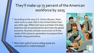 They’ll make up 75 percent of the American workforce by 2025 
•According to the 2013 U.S. Census Bureau, there were more 22-year-olds in the United States than any other age. Millennials have overtaken the baby boomers and are positioned to dominate the global economy. Business schools must evolve to fit the needs of this dynamic generation to prepare them for their rising prominence. 
•More than 53% of recent college grads are unemployed or underemployed  