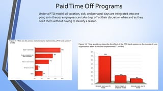 Paid Time Off Programs 
Under a PTO model, all vacation, sick, and personal days are integrated into one pool, so in theory, employees can take days off at their discretion when and as they need them without having to classify a reason.  