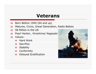Veterans
o   Born Before 1945 (64 and up)
o   Matures, Civics, Great Generation, Radio Babies
o   58 Million in the US
o   Pearl Harbor , Hiroshima/ Nagasaki
o   Values:
    n Hard Work
    n Sacrifice
    n Stability
    n Conformity
    n Delayed Gratification
 