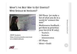 WHAT’S THE BEST WAY TO GET STARTED?
WHO SHOULD BE INVOLVED?
                              � SW Phase (or make a
                                list of what you do in a
                                week) & “connect the




                                                            KB Enterprises (Aust) Pty Ltd
                                dots”
                              � Multisource feedback ­
                                get them to prioritise
                                your list (S & W only)
                                  �   Teachers
SWOT Analysis                     �   Students
http://www.youtube.com/watc
                                  �   Administration
h?v=GNXYI10Po6A
                              � OT Phase
                              � Ideas > Goals
                                                           10
 