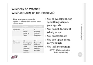 WHAT CAN GO WRONG?
WHAT ARE SOME OF THE PROBLEMS?
Time management matrix                         � You allow someone or
St...