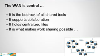The WAN is central …
 It is the bedrock of all shared tools
 It supports collaboration
 It holds centralized files
 It is what makes work sharing possible …
 
