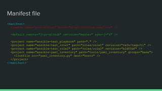 Manifest file
<manifest>
<remote name="jtyr-github" fetch="https://github.com/jtyr" />
<default remote="jtyr-github" revision="master" sync-j="4" />
<project name="ansible-test_playbook" path="." />
<project name="ansible-test_role1" path="roles/role1" revision="refs/tags/t1" />
<project name="ansible-test_role2" path="roles/role2" revision="b2d50df" />
<project name="ansible-yaml_inventory" path="tools/yaml_inventory" groups="base">
<linkfile src="yaml_inventory.py" dest="hosts" />
</project>
</manifest>
 