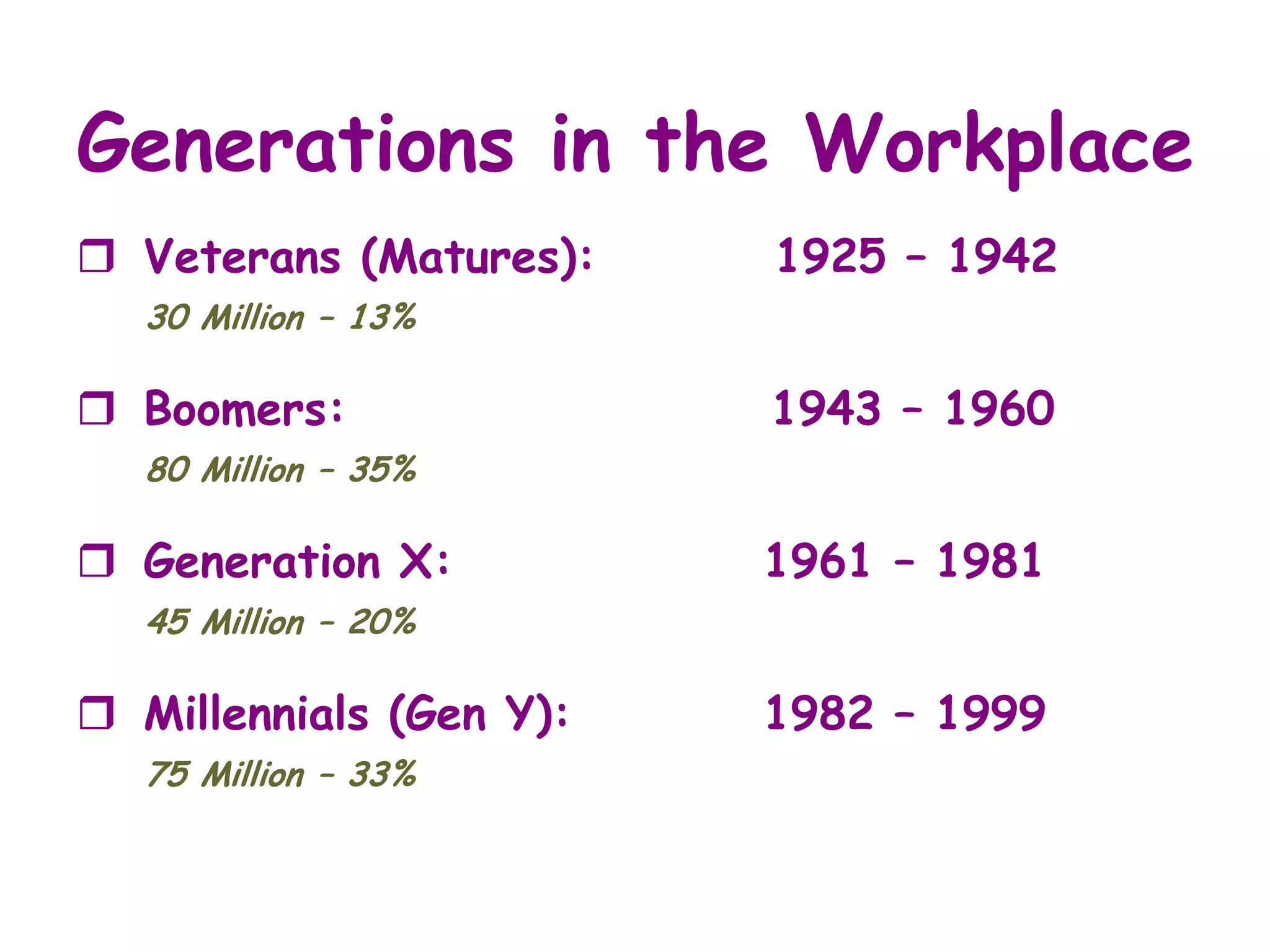 Generations in the Workplace
 Veterans (Matures):    1925 – 1942
   30 Million – 13%

 Boomers:               1943 – 1960
   80 Million – 35%

 Generation X:          1961 – 1981
   45 Million – 20%

 Millennials (Gen Y):   1982 – 1999
   75 Million – 33%
 