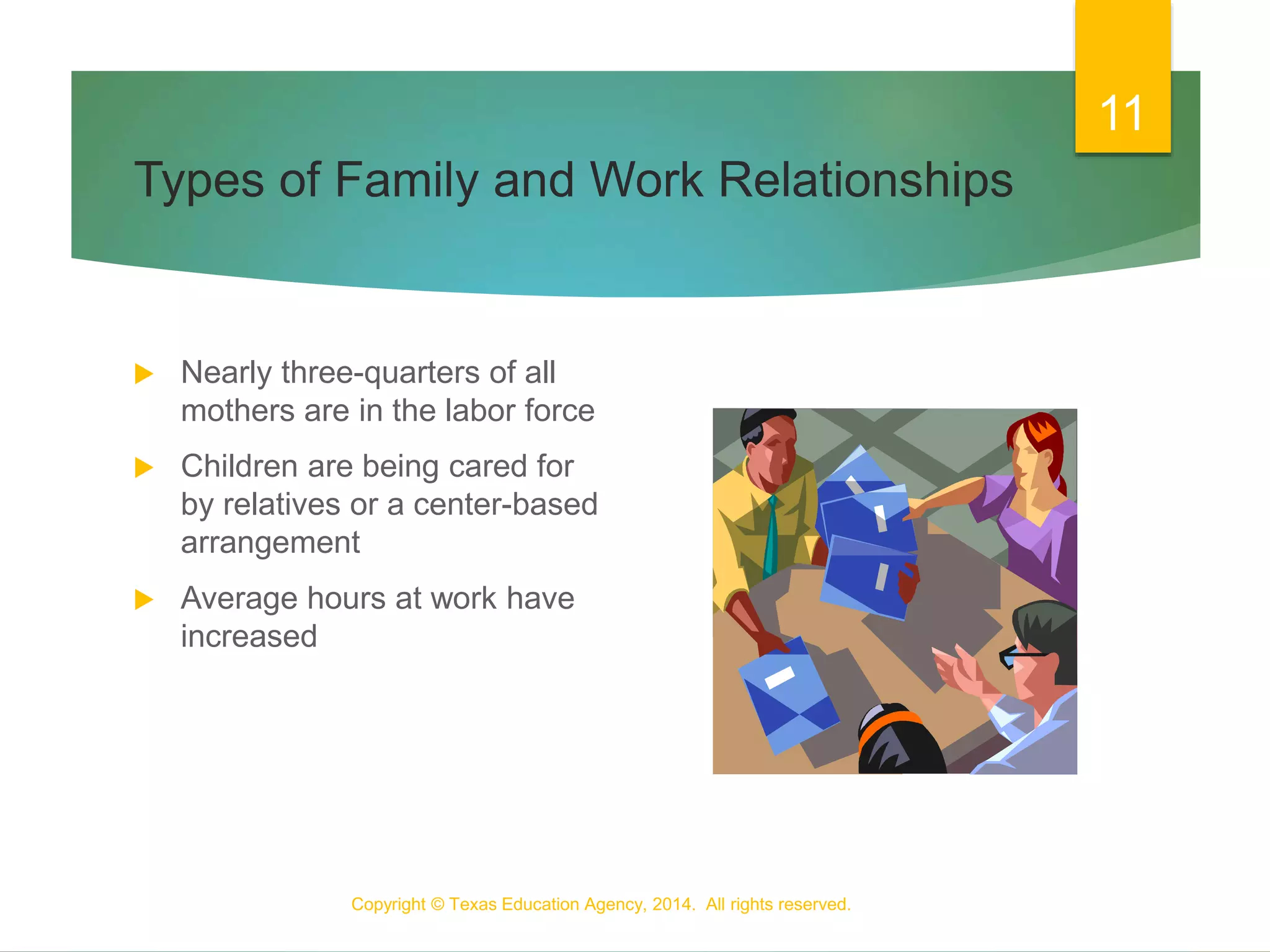 Types of Family and Work Relationships
 Nearly three-quarters of all
mothers are in the labor force
 Children are being cared for
by relatives or a center-based
arrangement
 Average hours at work have
increased
Copyright © Texas Education Agency, 2014. All rights reserved.
11
 