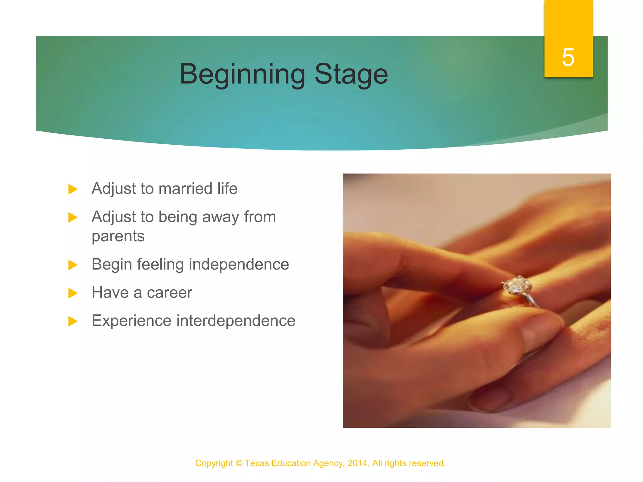 Beginning Stage
 Adjust to married life
 Adjust to being away from
parents
 Begin feeling independence
 Have a career
 Experience interdependence
Copyright © Texas Education Agency, 2014. All rights reserved.
5
 
