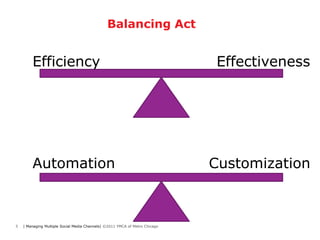 Balancing Act


        Efficiency                                                           Effectiveness




        Automation                                                           Customization



3   | Managing Multiple Social Media Channels| ©2011 YMCA of Metro Chicago
 