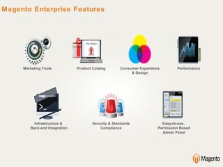 Magento Enterprise Features




     Marketing Tools           Product Catalog       Consumer Experience        Performance
                                                          & Design




          Infrastructure &             Security & Standards              Easy-to-use,
        Back-end Integration               Compliance                  Permission Based
                                                                         Admin Panel
 