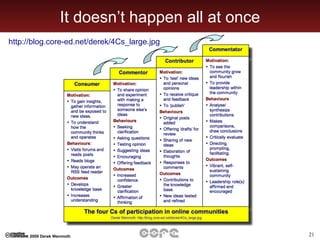 It doesn’t happen all at once http://blog.core-ed.net/derek/4Cs_large.jpg 