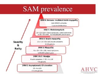 Sam Medication Level Managing the Myths in Lipid Management | PDF