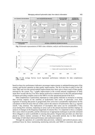 Managing national hydrometric data from data to information | PDF